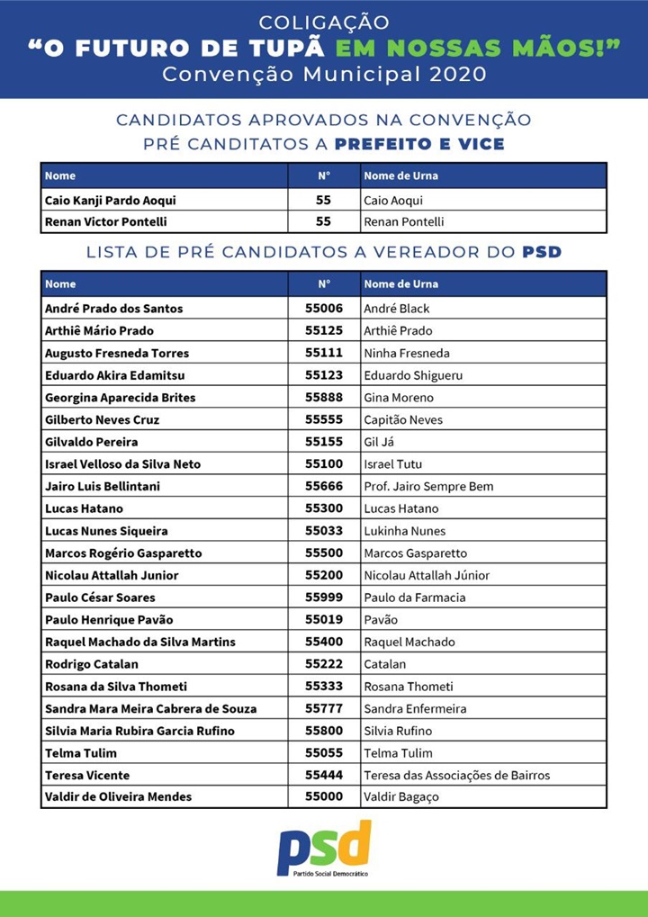 PSD e coligação confirmam Caio Aoqui candidato a prefeito; vice será Renan Pontelli