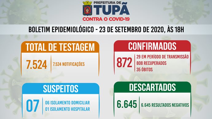 Santa Casa confirma morte registrada no início do mês por coronavírus