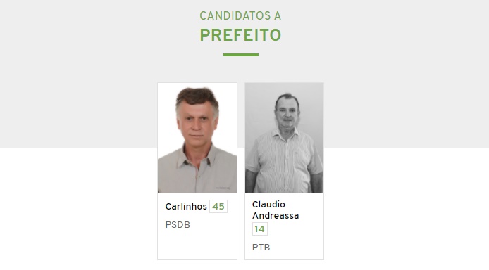 Eleições 2020: Iacri tem 2 candidatos a prefeito e 48 candidatos ao legislativo