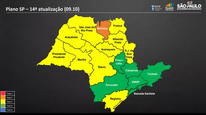 Tupã permanece na  Fase Amarela  e Governo de SP anuncia mudanças