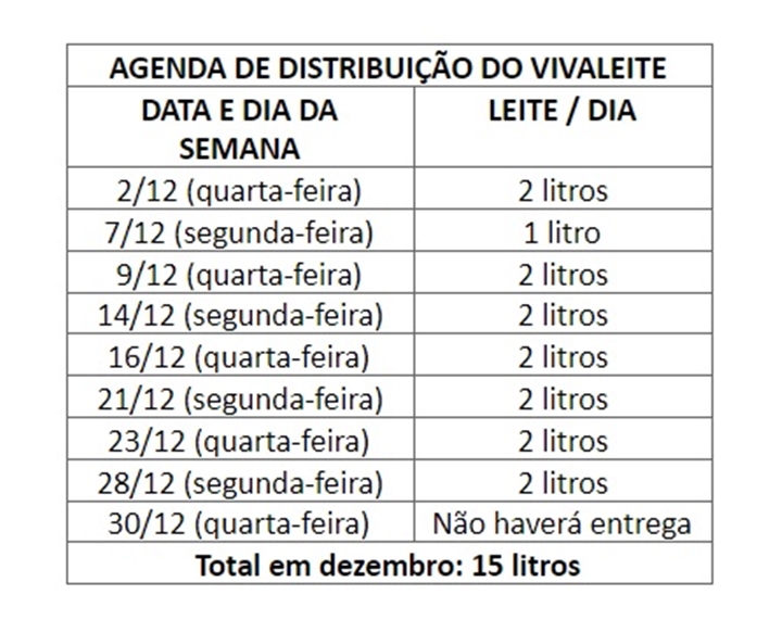 Programa Vivaleite muda horário das distribuições