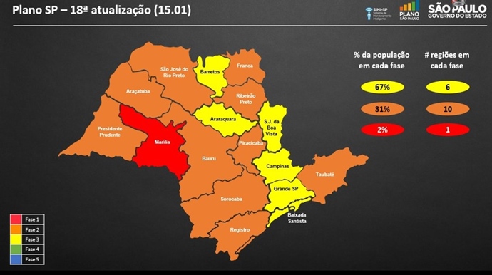 Fase vermelha em Tupã deve durar no mínimo uma semana