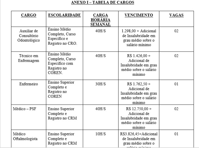 Prefeitura de Bastos anuncia processo seletivo em caráter emergencial