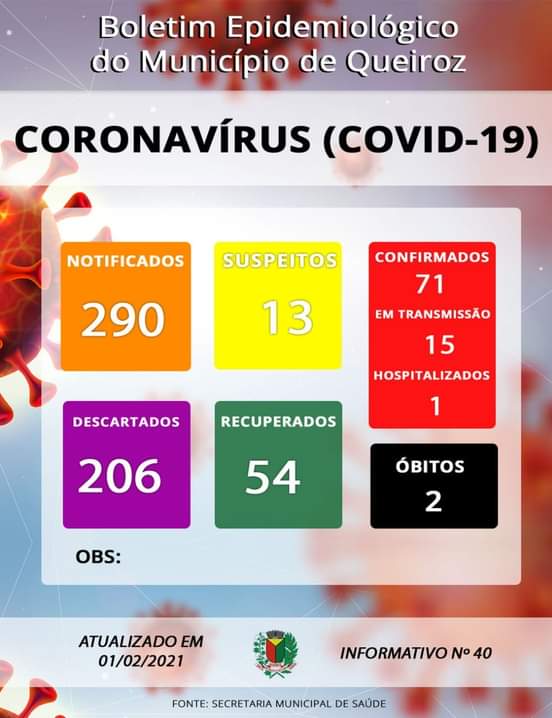 Prefeitura de Queiroz divulga Boletim Epidemiológico