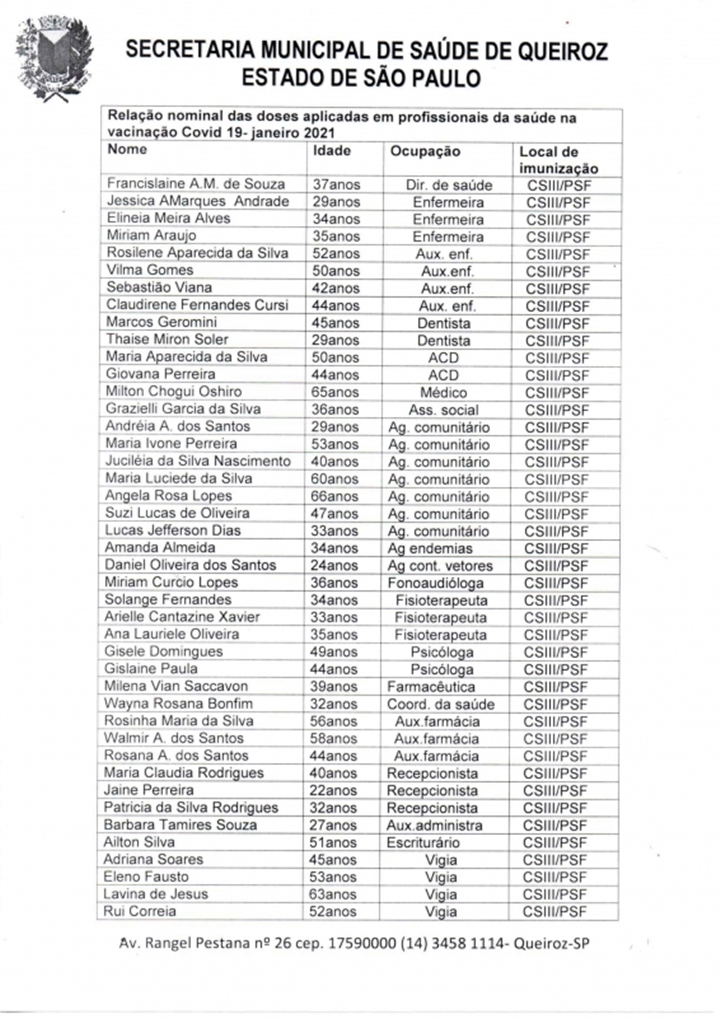 TRANSPARÊNCIA: Prefeitura de Queiroz divulga lista de vacinados contra a Covid-19