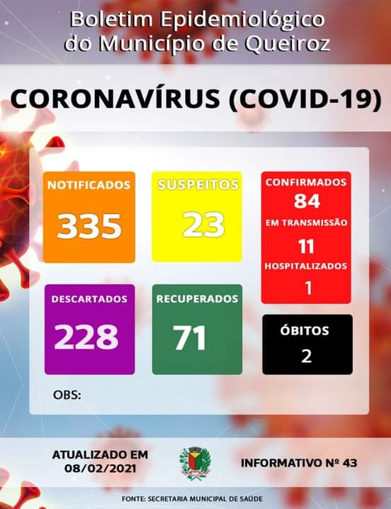 Prefeitura de Queiroz divulga boletim epidemiológico