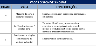 65 vagas estão disponíveis no PAT esta semana