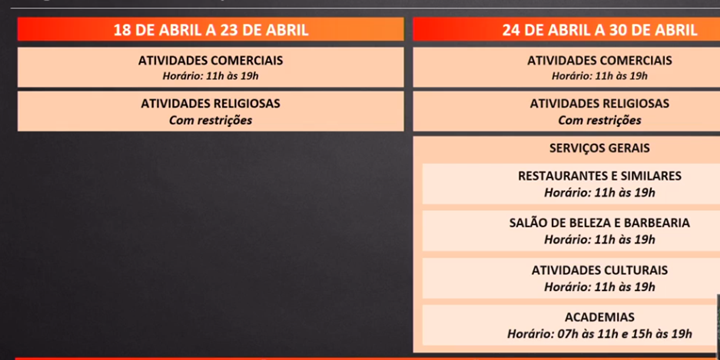 Governo cria  fase de transição  e libera comércio e atividades religiosas a partir de domingo em SP