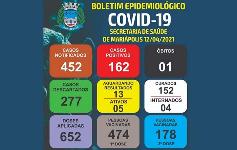 Depois de um ano do início da pandemia, Mariápolis registra primeira morte por Covid19