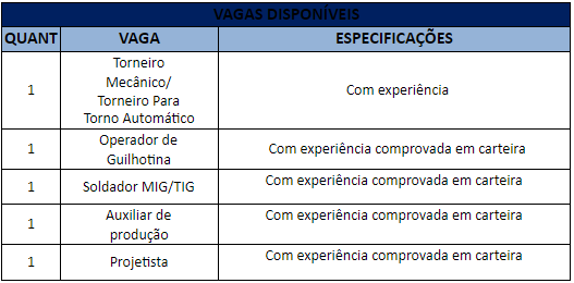 PAT está com 120 vagas de emprego disponíveis para esta semana