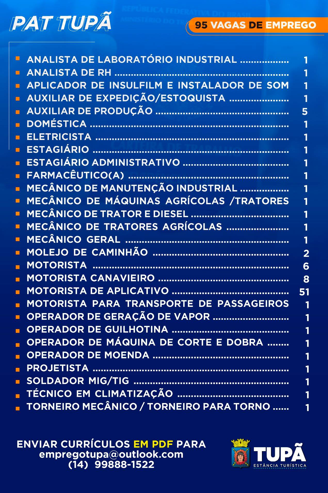 PAT oferece 95 vagas de emprego para Tupã e região