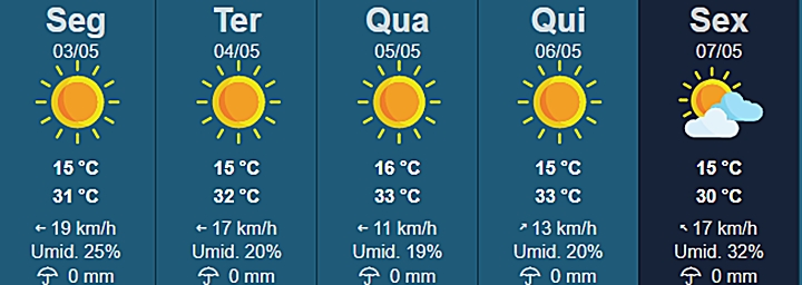 Previsão é de tempo estável para a semana em Tupã