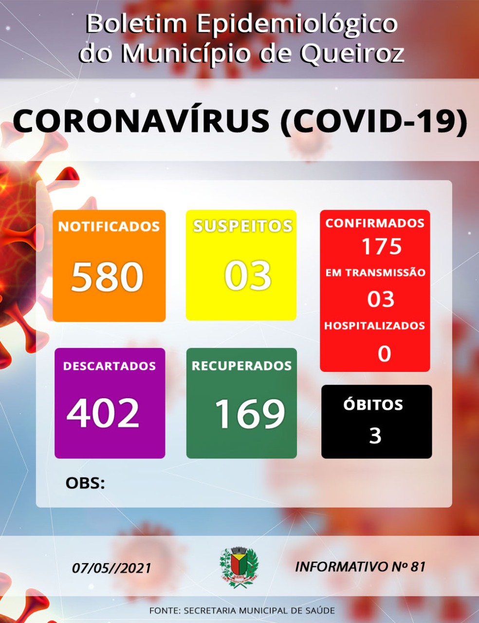 Queiroz tem 12 novas notificações para Covid-19