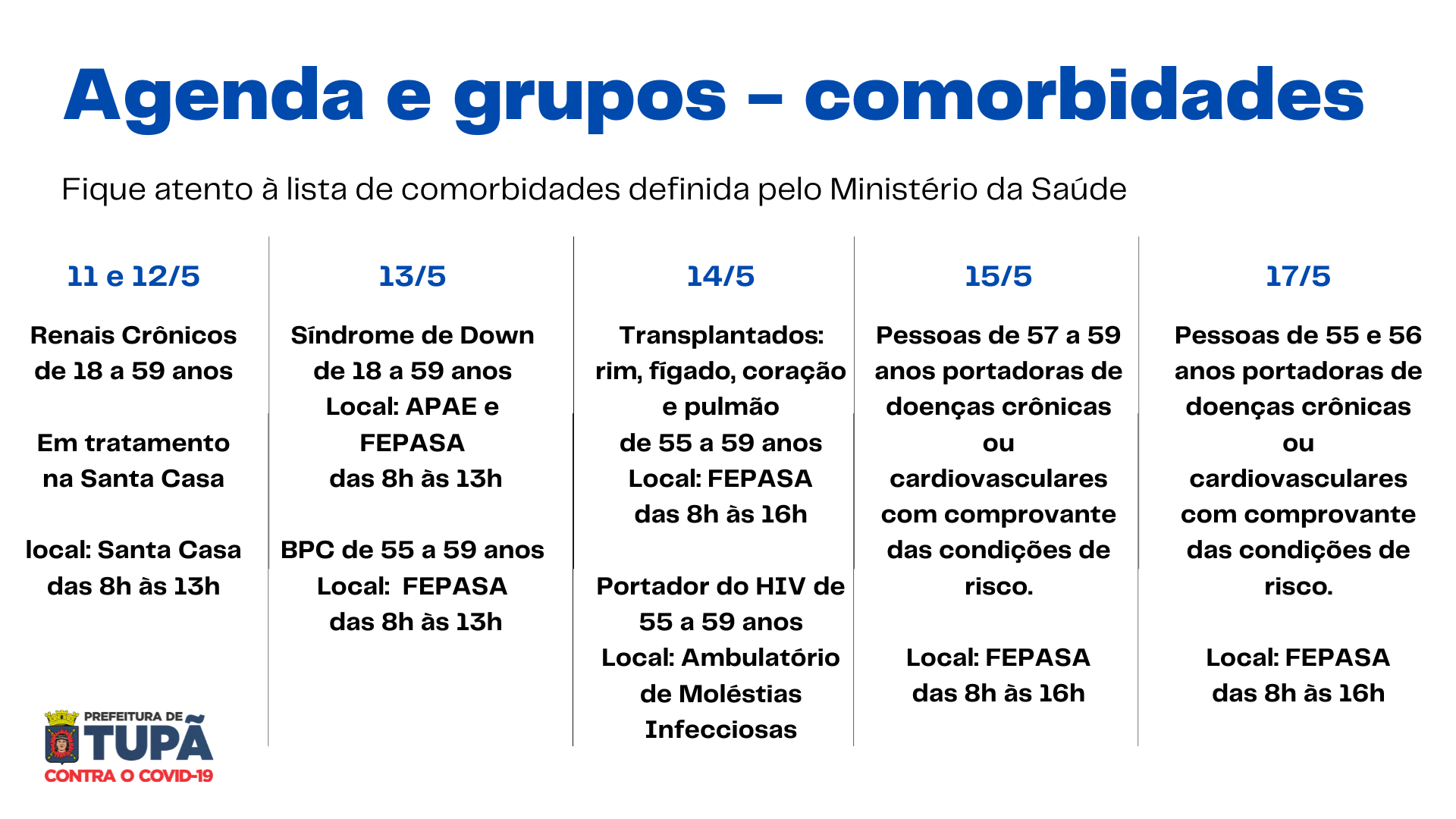 Tupã alcança marca de 10 mil imunizados com a 2ª dose contra a covid-19