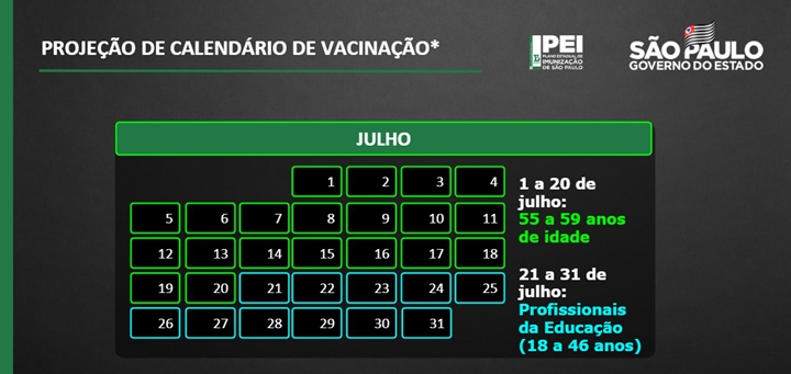 Governo de SP inicia em julho vacinação de pessoas de 55 a 59 anos e profissionais da educação de 18 a 46 anos