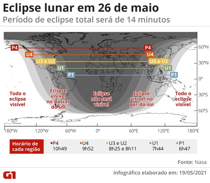 Eclipse com  superlua  será visível na América Latina na quarta; veja a previsão e entenda o fenômeno