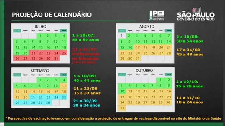 Doria diz que vai vacinar toda a população adulta de SP até 31 de outubro; veja projeção do calendário