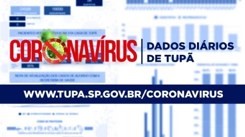 Prefeitura apresenta novos gráficos com histórico da pandemia