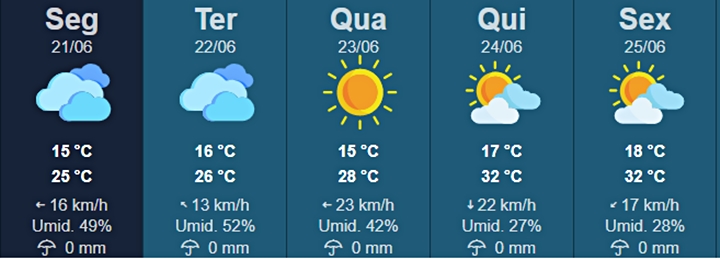 Inverno começa com temperaturas baixas em Tupã