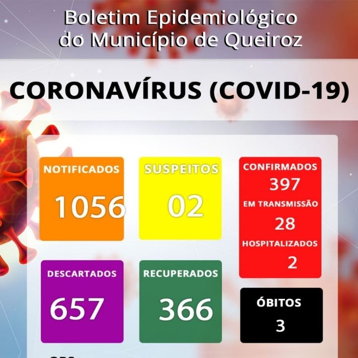 Covid-19: dois suspeitos aguardam resultado do exame, em Queiroz