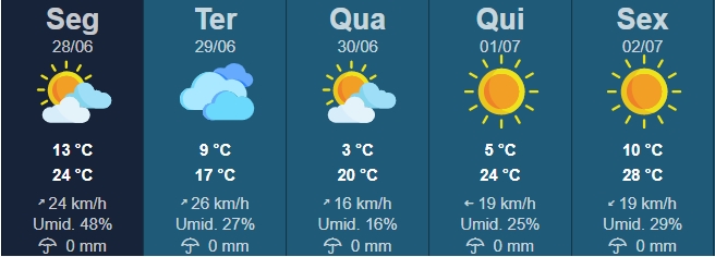 Temperaturas devem chegar a 3ºC nesta semana em Tupã