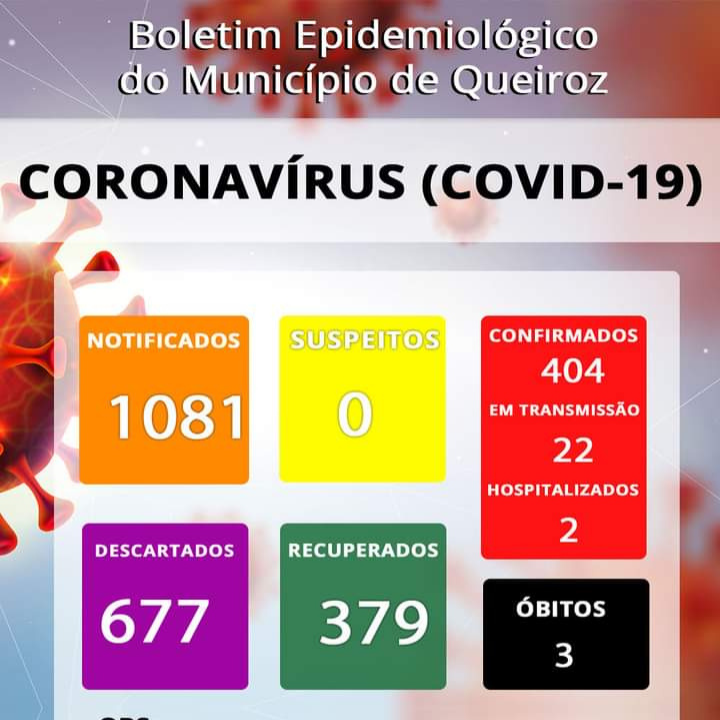 Queiroz não tem nenhum suspeito aguardando resultado do exame de Covid-19