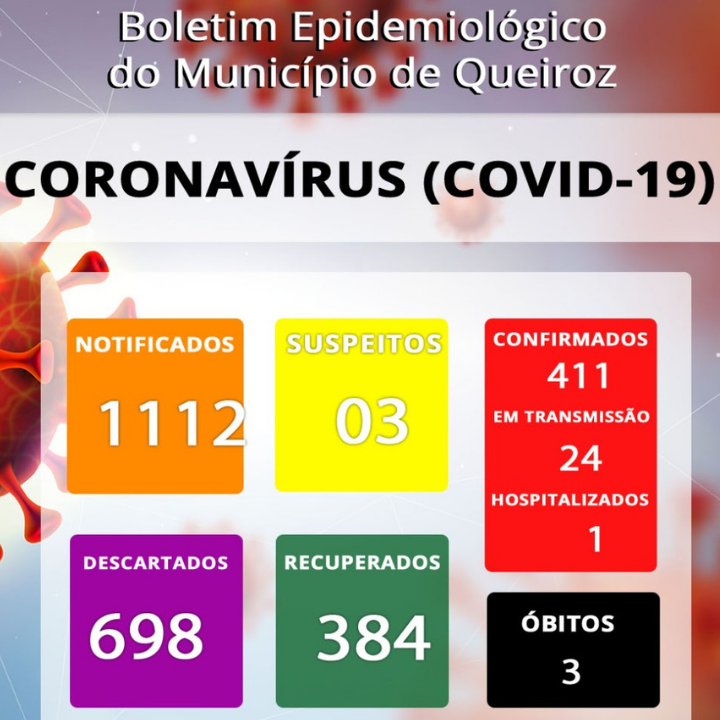 Em Queiroz, três suspeitos aguardam resultado do exame para Covid-19