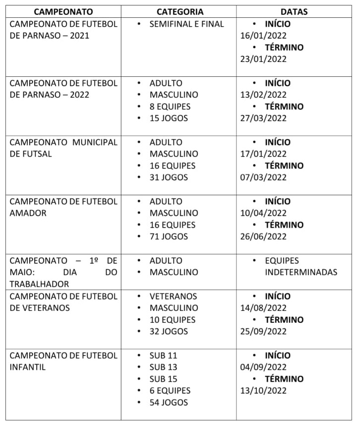 Tupã define cronograma dos campeonatos de futebol de 2022