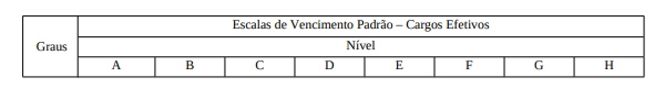 Projeto de Lei concede reajuste de 10% aos servidores da Câmara Municipal de Tupã