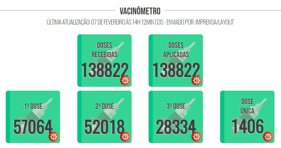 Tupã tem 89,2% da população vacinada contra a Covid-19