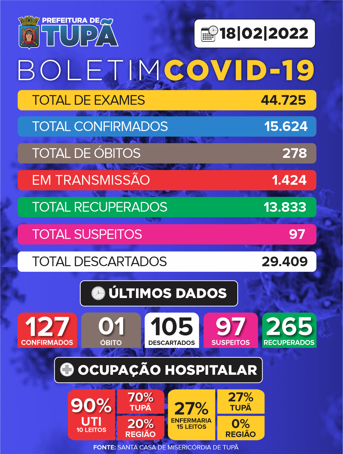 Internada em Marília, tupãense morre em decorrência da Covid-19