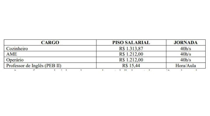 Prefeitura de Bastos abre processo seletivo emergencial com 4 vagas na Educação