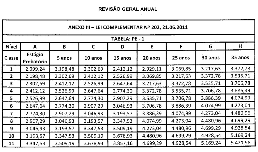 Professores da Rede Municipal receberão reajuste de 10,06% no piso mais R$ 501,77 de forma linear