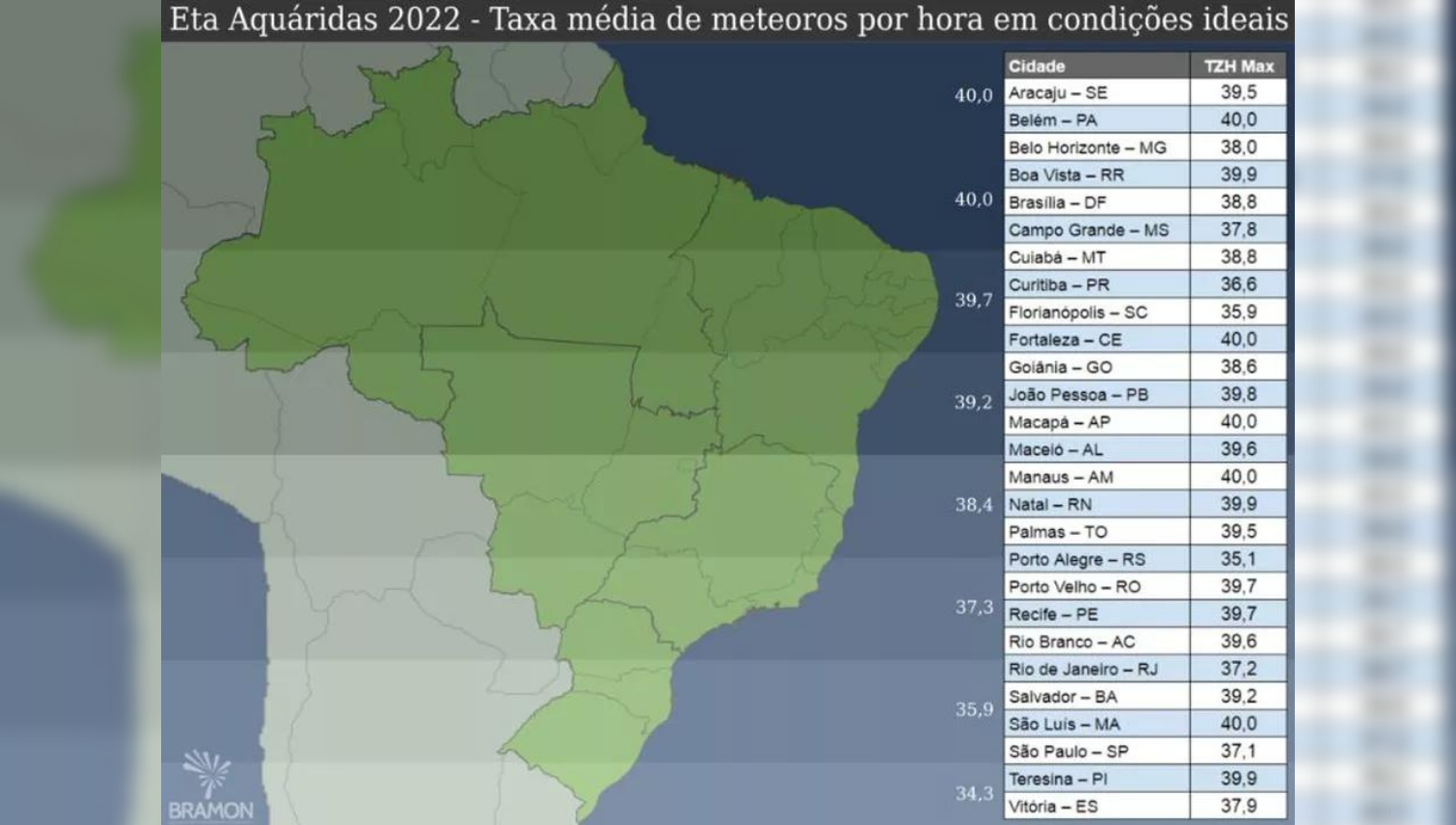 Taxa média de meteoros por hora esperada para cada região do país durante durante a máxima em condições ideais — Foto: BRAMON/Divulgação