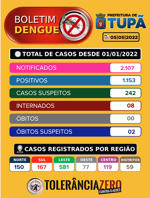 Boletim dengue enviado pela Prefeitura de Tupã