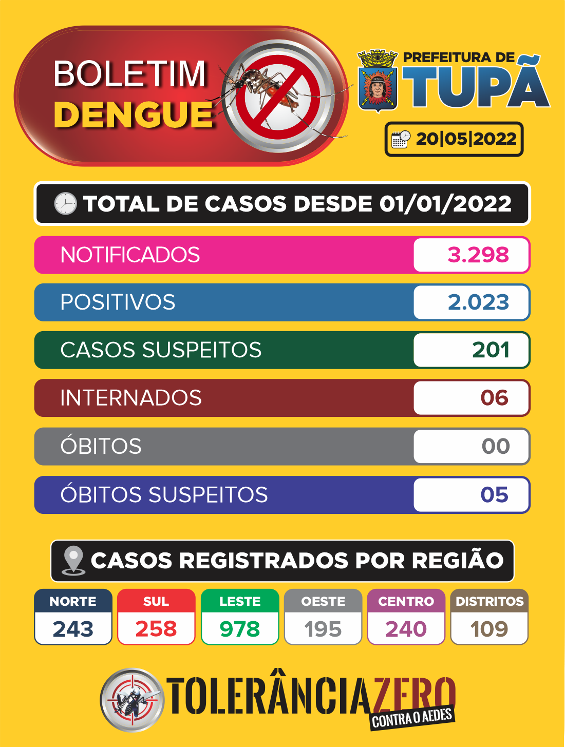 Boletim Dengue | 20 de maio de 2022