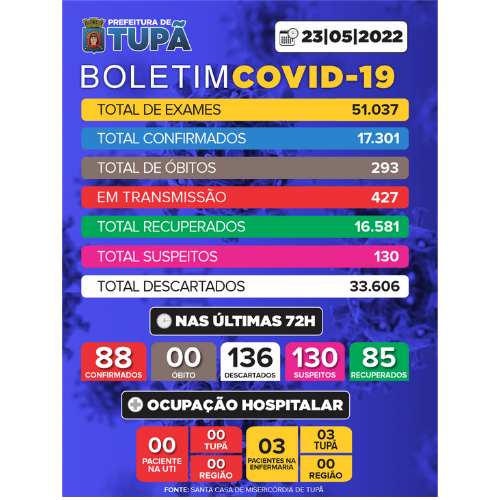 Boletim Covid | 23 de maio de 2022