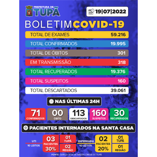 Tupã registra mais 113 casos negativos e 71 positivos de Covid-19