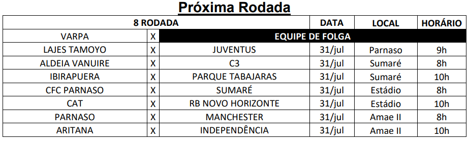 8ª Rodada do Campeonato Amador