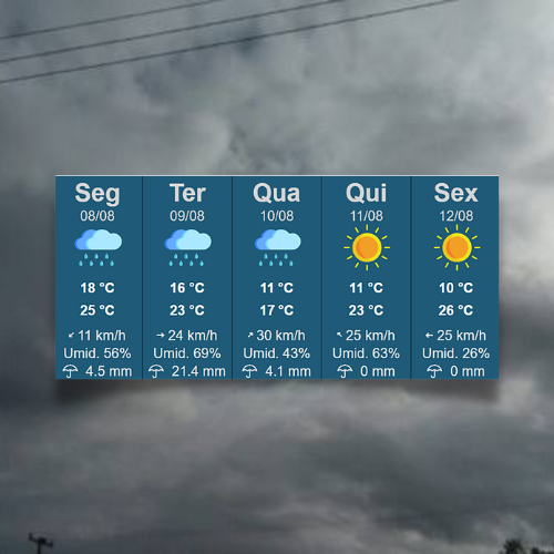 Semana começa com chuvas e temperaturas amenas em Tupã