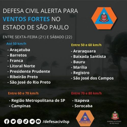 Defesa Civil do Estado emite alerta sobre risco ventos fortes na região de Marília