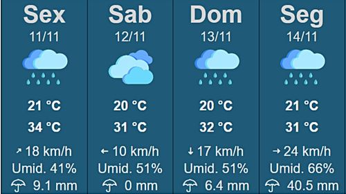 Tempestades podem provocar transtornos neste fim de semana, alerta Defesa Civil (Foto/IPMet)