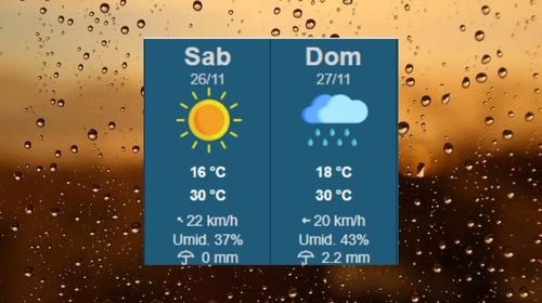 Fim se semana será quente e temperatura deve atingir 30ºC, em Tupã