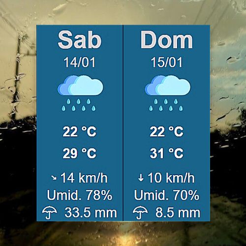 Tupã terá 42 milímetros de chuva neste fim de semana, segundo IPMet (Foto/Divulgação )