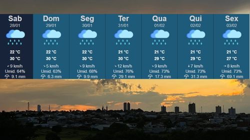 Final de semana será de calor e pancadas de chuva em Tupã