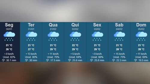 Semana tem previsão de quase 200 mm de chuva em Tupã