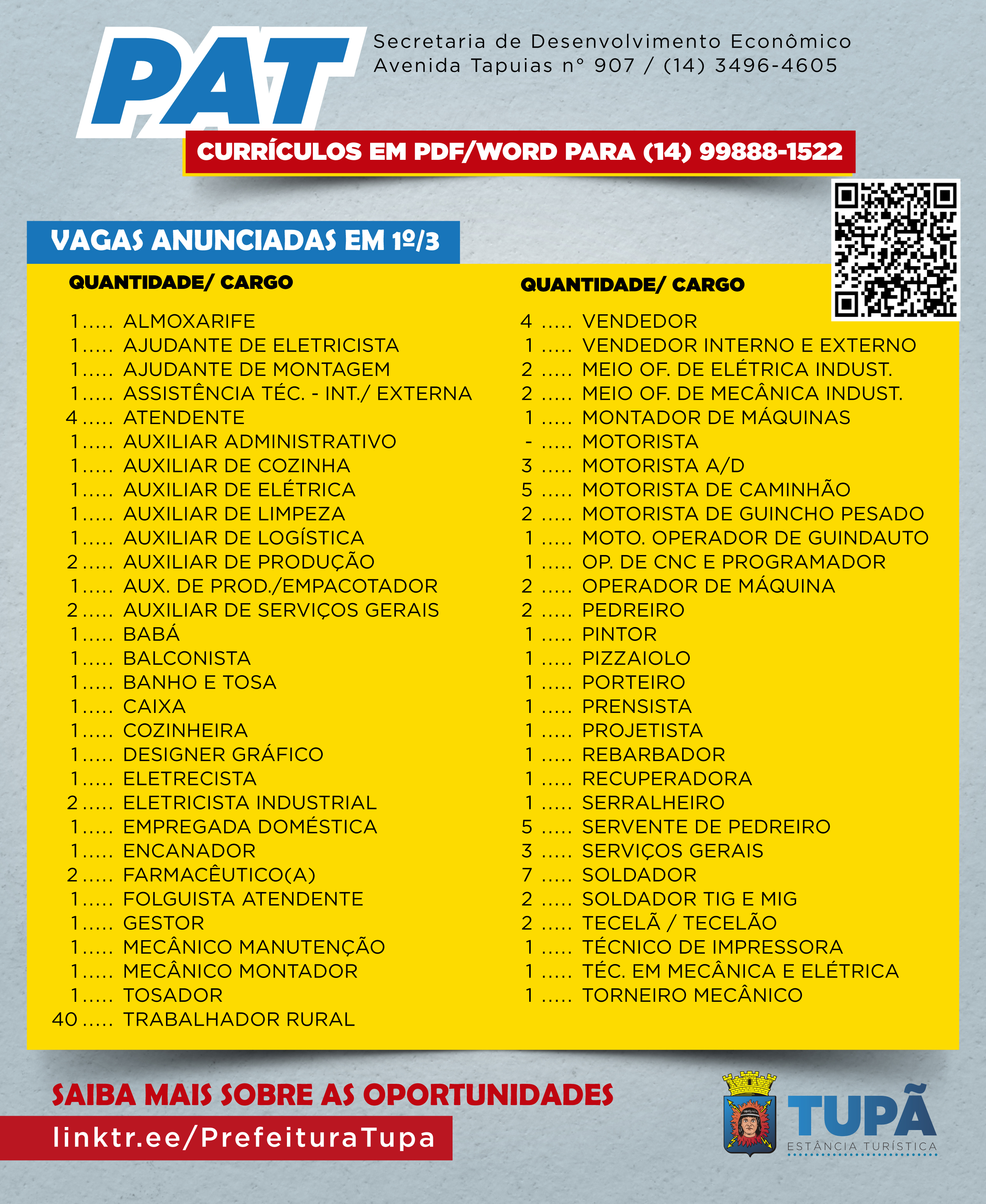 PAT de Tupã anuncia mais de 130 oportunidades de emprego