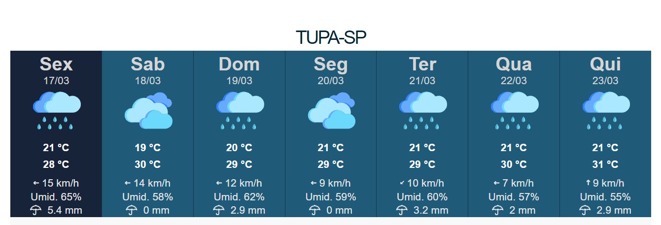 Outono começa na próxima segunda (20); veja previsão do tempo