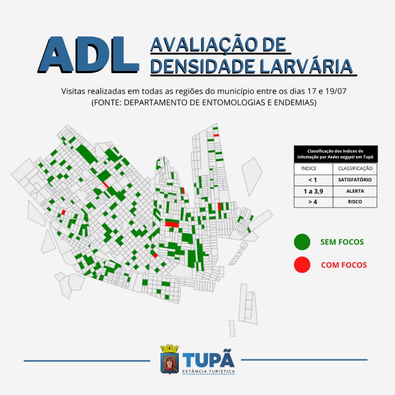 Tupã apresenta menor índice da Avaliação de Densidade Larvária dos últimos 4 anos